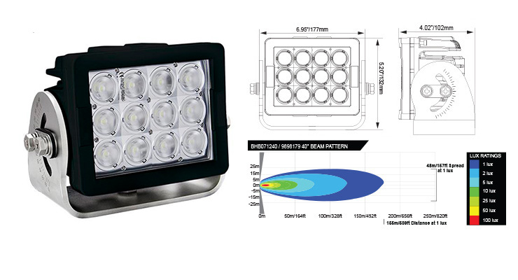 Vision X BMB12 Series